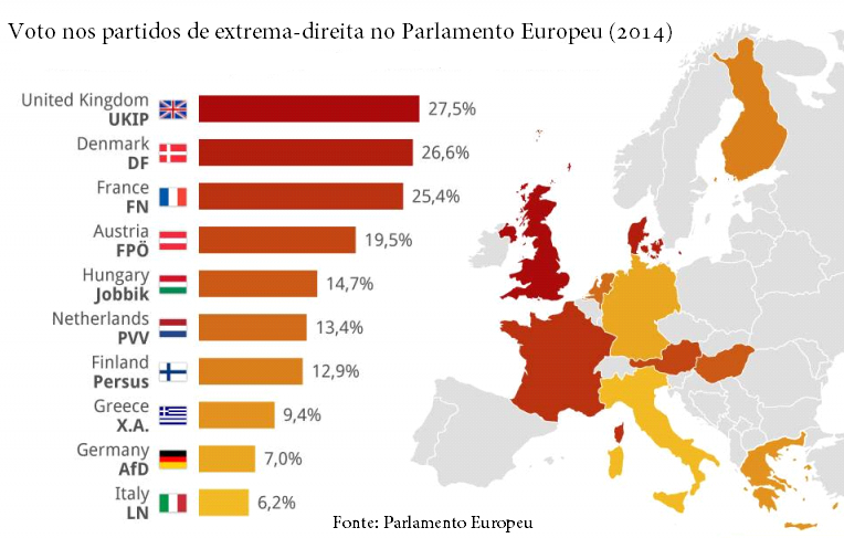 Votos nos partidos de extrema direita no Parlamento Europeu 2014