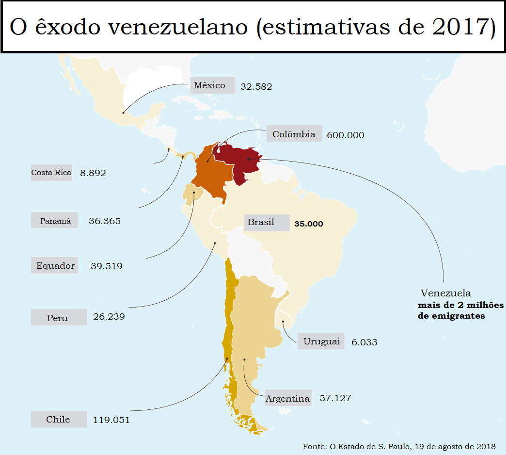 A lenda da invasão de refugiados venezuelanos