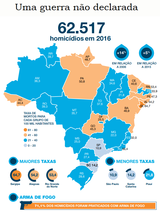 Taxa de homicídios