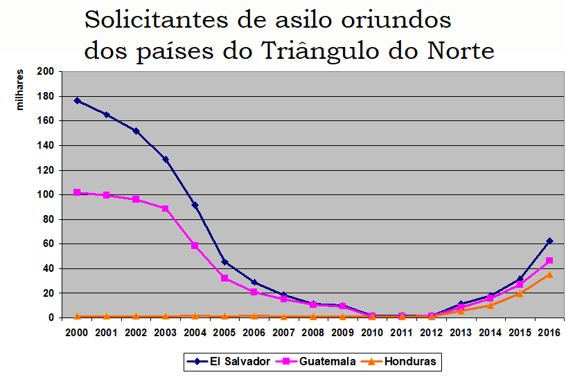 ACORDO DE OBRADOR COM TRUMP VIOLA DIREITO DE ASILO 