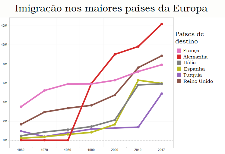 Na Alemanha, xenofobia desafia estatísticas