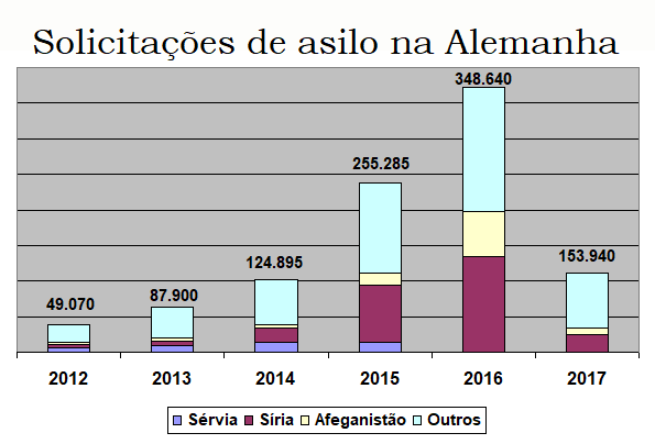 Na Alemanha, xenofobia desafia estatísticas