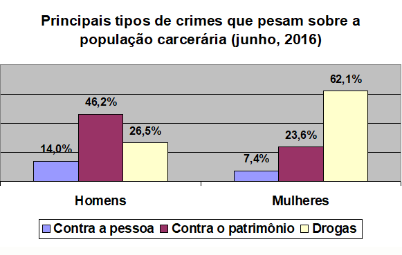 Política penitenciária: o que o governo brasileiro deveria ouvir
