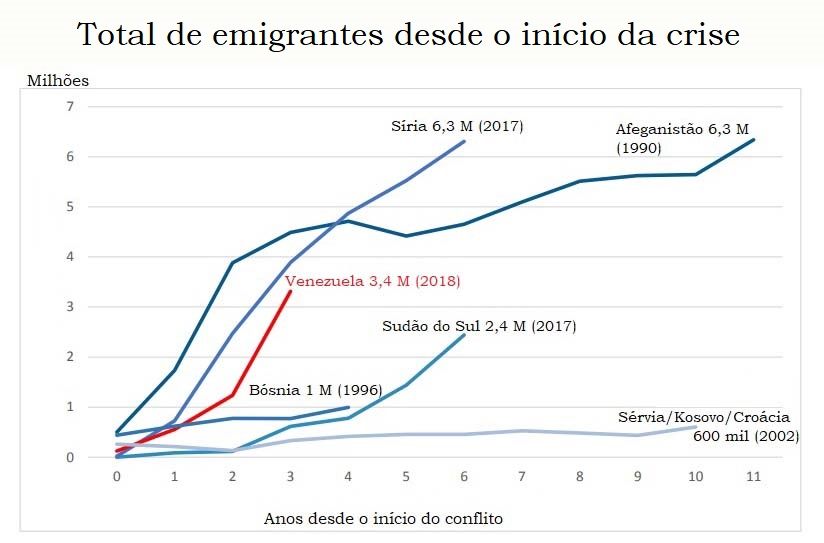 A diáspora venezuelana, na radiografia da OEA