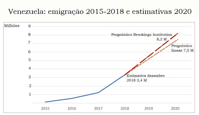 A diáspora venezuelana, na radiografia da OEA