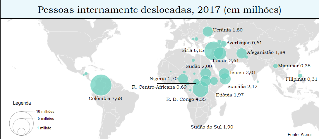 Pessoas internamente deslocadas 2017