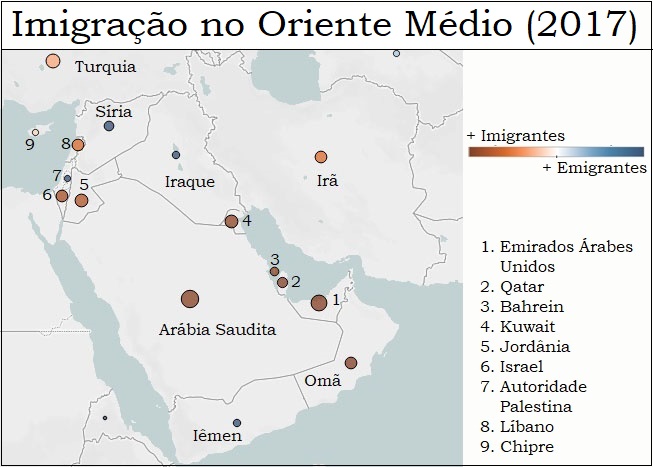 Imigração no Oriente Médio 2017