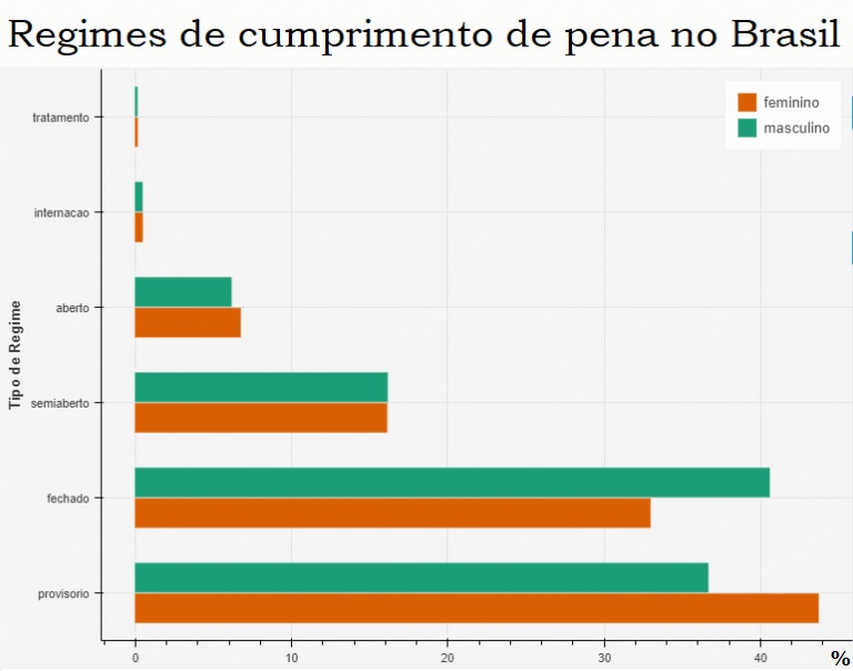 Política penitenciária: este crime chamado prisão