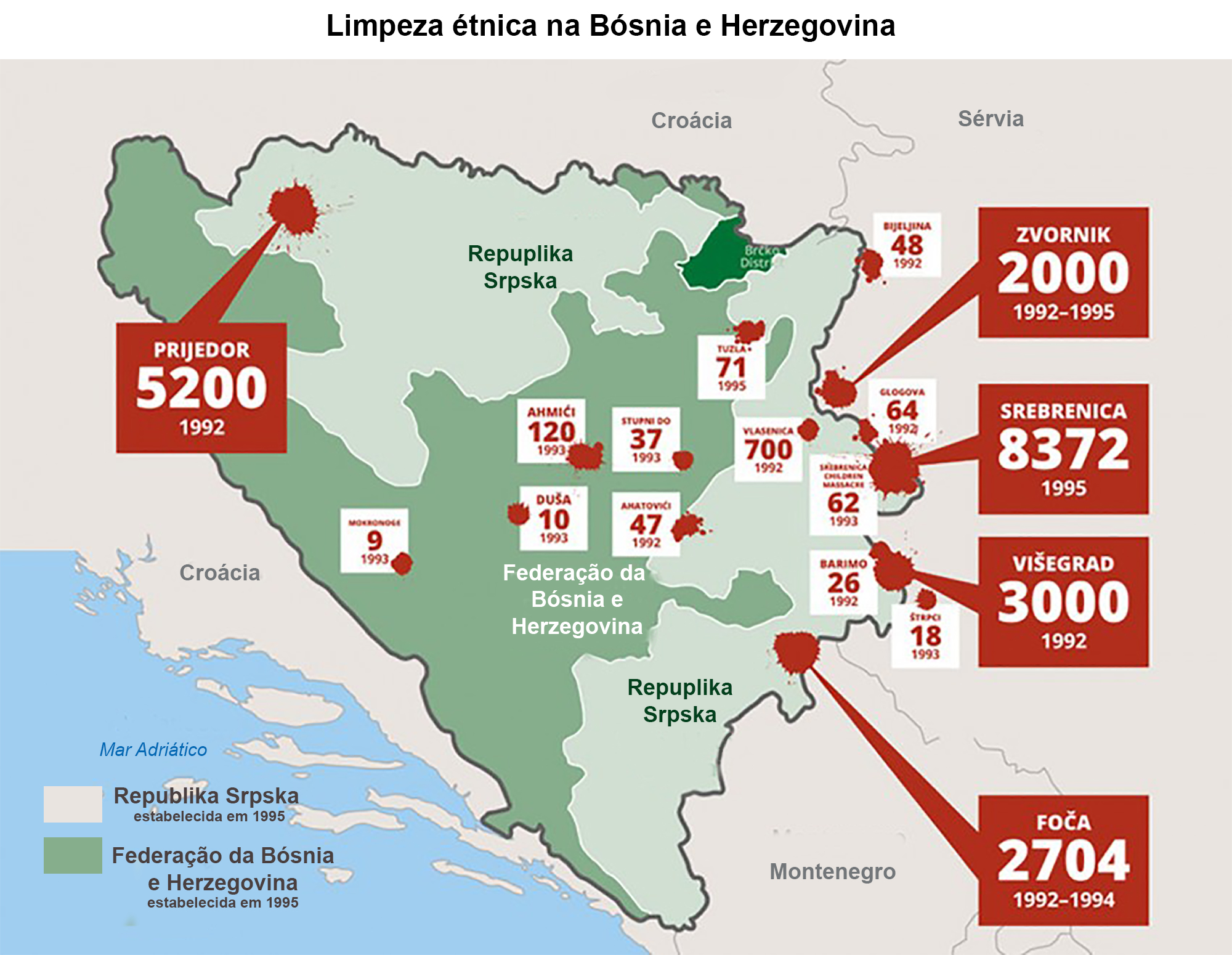 Limpeza étnica na Bósnia e Herzegovina