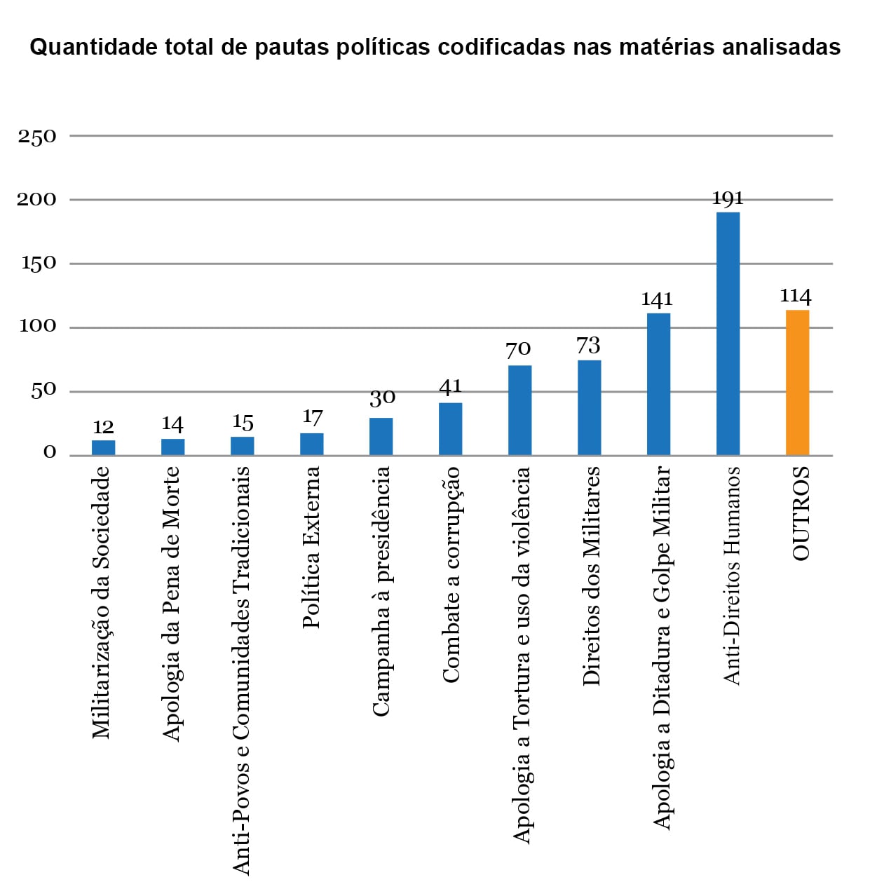 Pautas políticas de Jair Bolsonaro repercutidas na imprensa