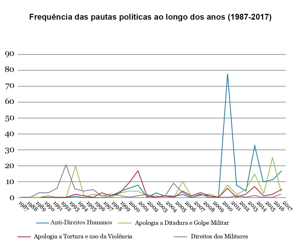 Pautas políticas de Jair Bolsonaro repercutidas na imprensa