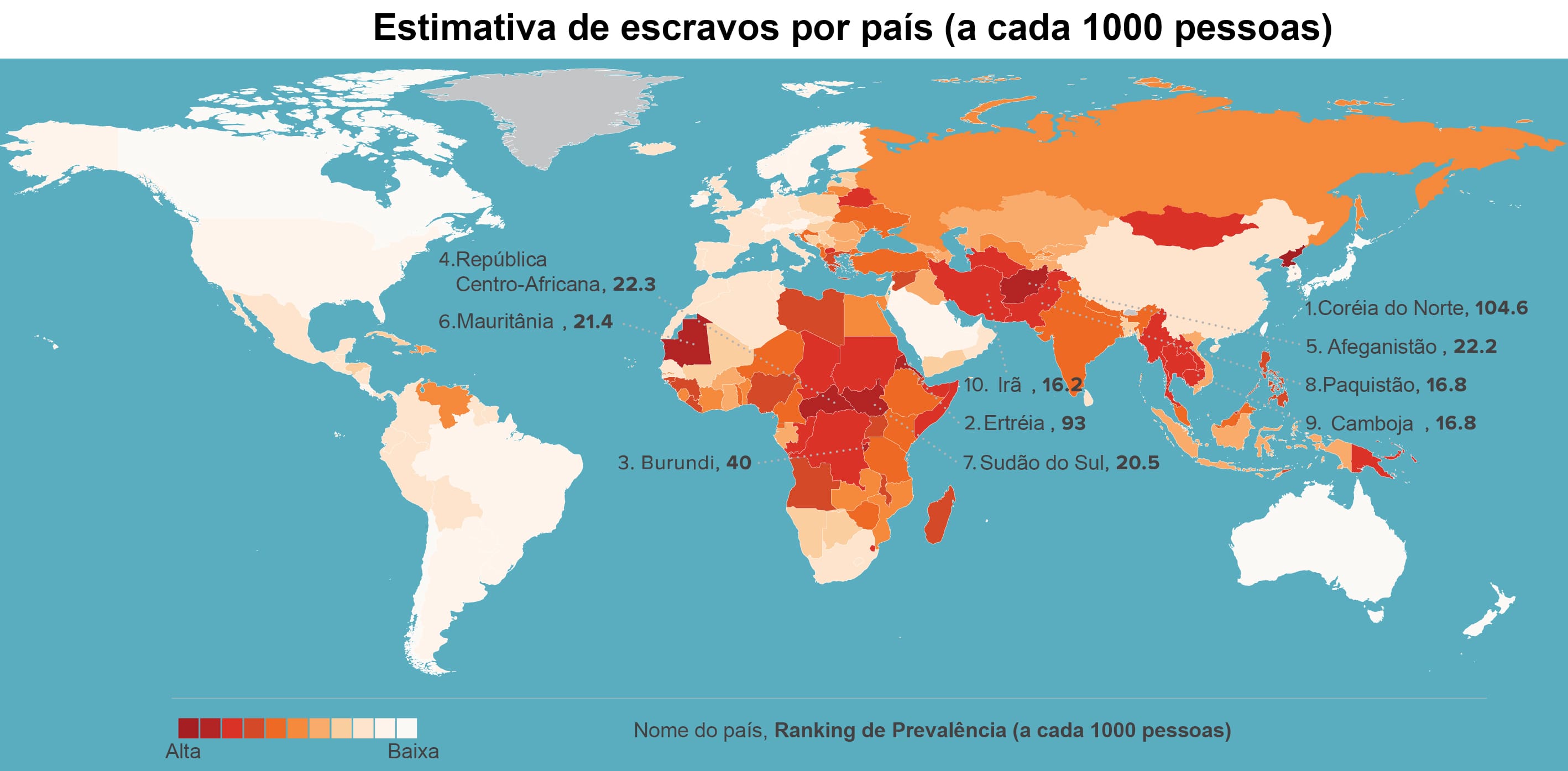 Escravidão no mundo. Estimativa de escravos por país