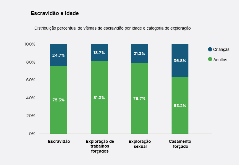 PIB per capita e resposta governamental à escravidão
