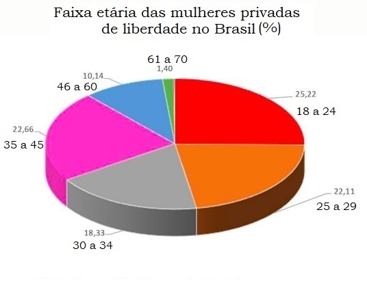 Mulheres na prisão